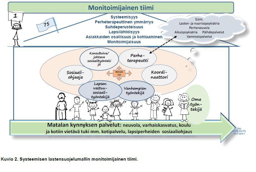 Kohti suomalaista systeemistä lastensuojelumallia ( Lahtinen,