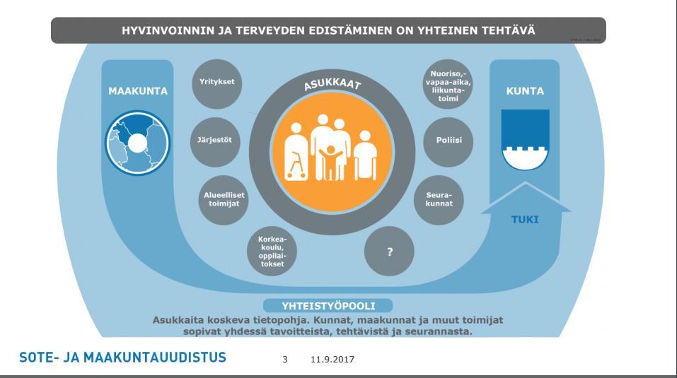 Hyvinvointisuunnitelman ja