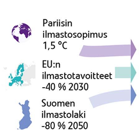 Suomen