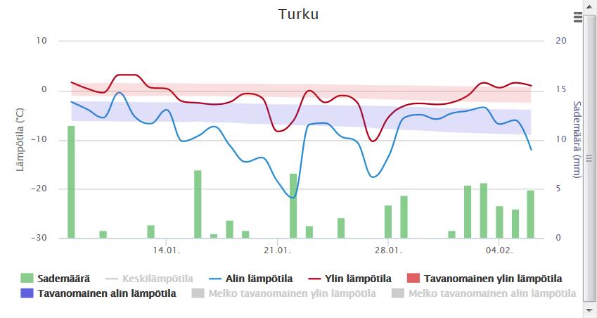 Ilmasto on sään pitkäaikainen (~ 30