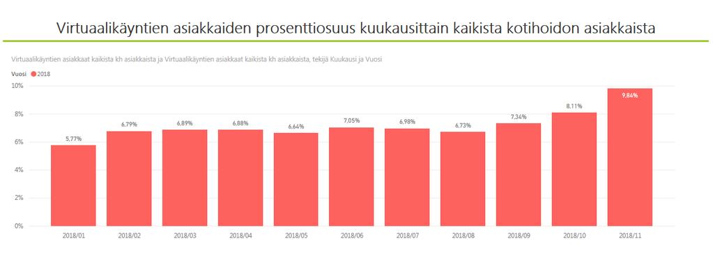 Videovälitteisten