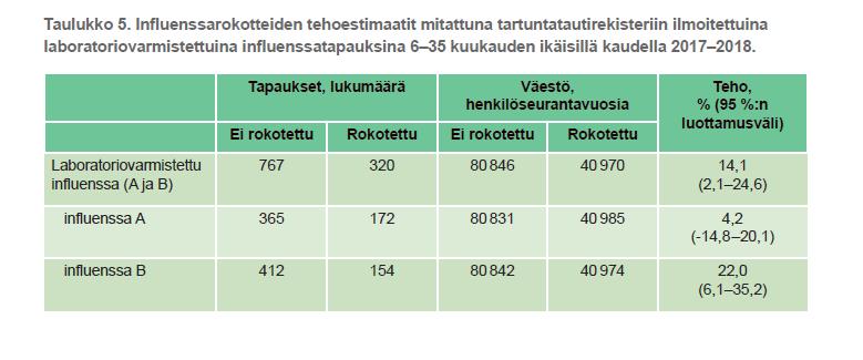 INFLUENSSAROKOTUSTEN TEHO