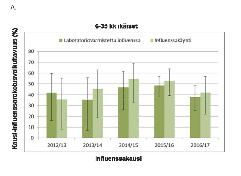 Influenssa rokotteen