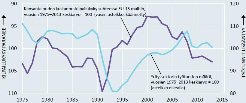 Kustannuskilpailukyvyn ja yksityisen