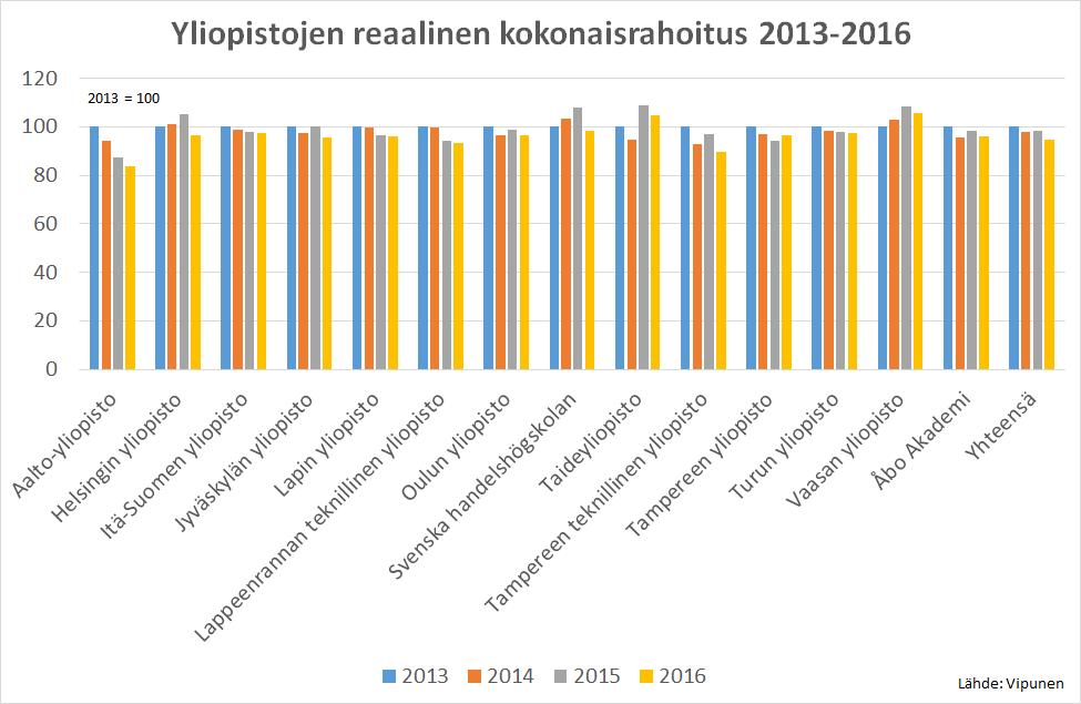 Yliopistojen