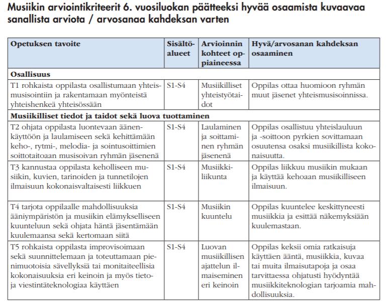 Kriteeriperustainen arviointi Opetushallitus laatii tarkemmat arvioinnin kriteerit eri oppiaineisiin vuoden 2019 aikana, ensin päättöarviointia