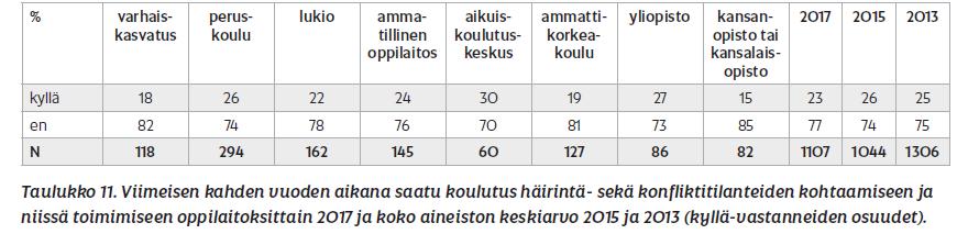 Koulusta häirintä- ja