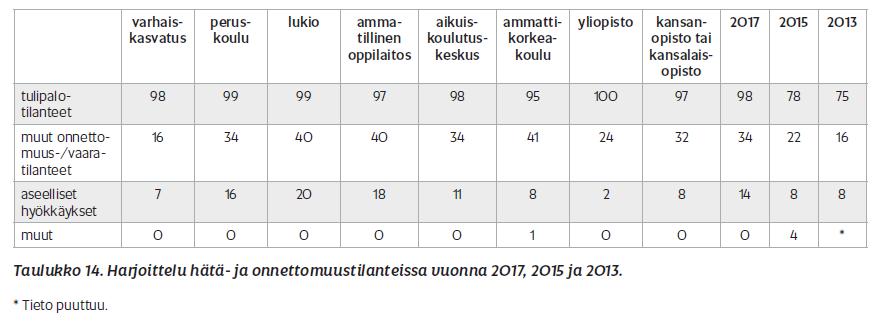 Hätä- ja onnettomuustilanteisiin