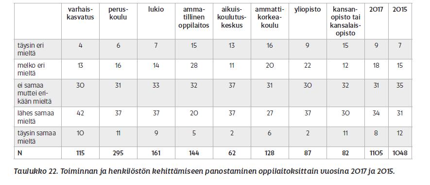 Työpaikalla toiminnan ja henkilöstön