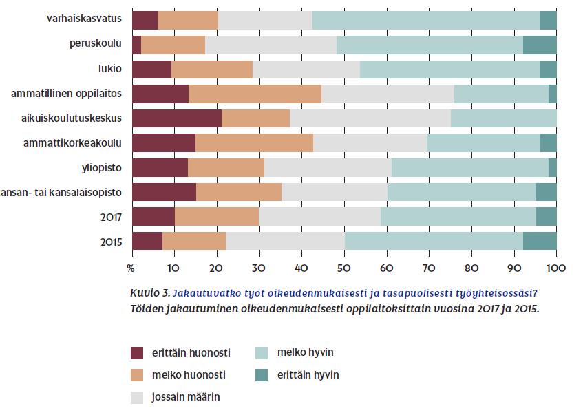 Työt eivät