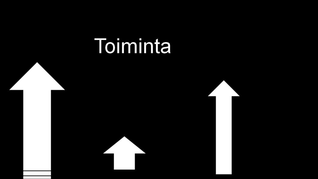 Yhdenvertaiset mahdollisuudet hyvään elämään Millä keinoilla voimme ennaltaehkäistä, kompensoida tai/ja auttaa