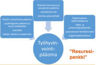 käyttäjälähtöisyyteen ja palveluprosesseihin osallistuvien yhteistyöhön.