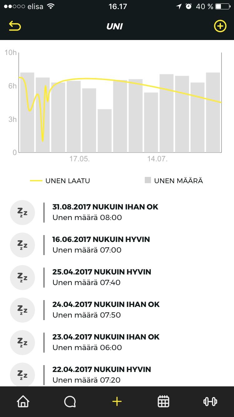 Unen laatu ja määrä näkyy myös selkeinä graafeina suoraan aplikaatiosta. 1.