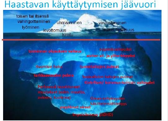 Analysoi, kokeile eri keinoja, pyydä apua, näe valoa, usko lapseen Kuvien käyttö Moniammatillinen yhteistyö Mallintaminen Aikaa, ymmärrystä, läsnäoloa Yhdessä vanhempien kanssa Toiminnan