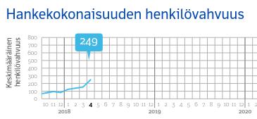 Eurot ja