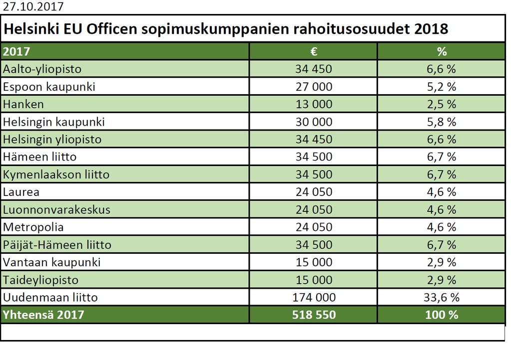 Helsinki EU Officen