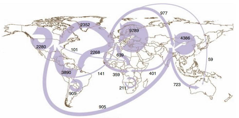 Figure 9 shows the distribution of the traded quantity of nitrogen contained in fertilizers (Galloway et al., 2008). The total traded amount was 31 million tons of nitrogen.