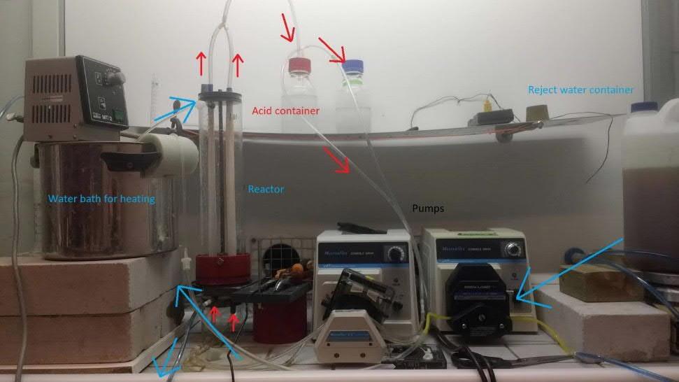 along its inner wall and slowly rotate the fluid inside the reactor. Table 2 summarises the pilot system parameters. Figure 15. Lab pilot setup and process schematic.