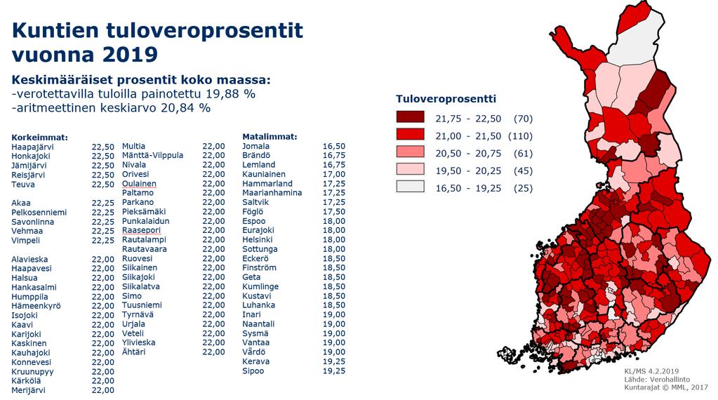 kuntien välillä