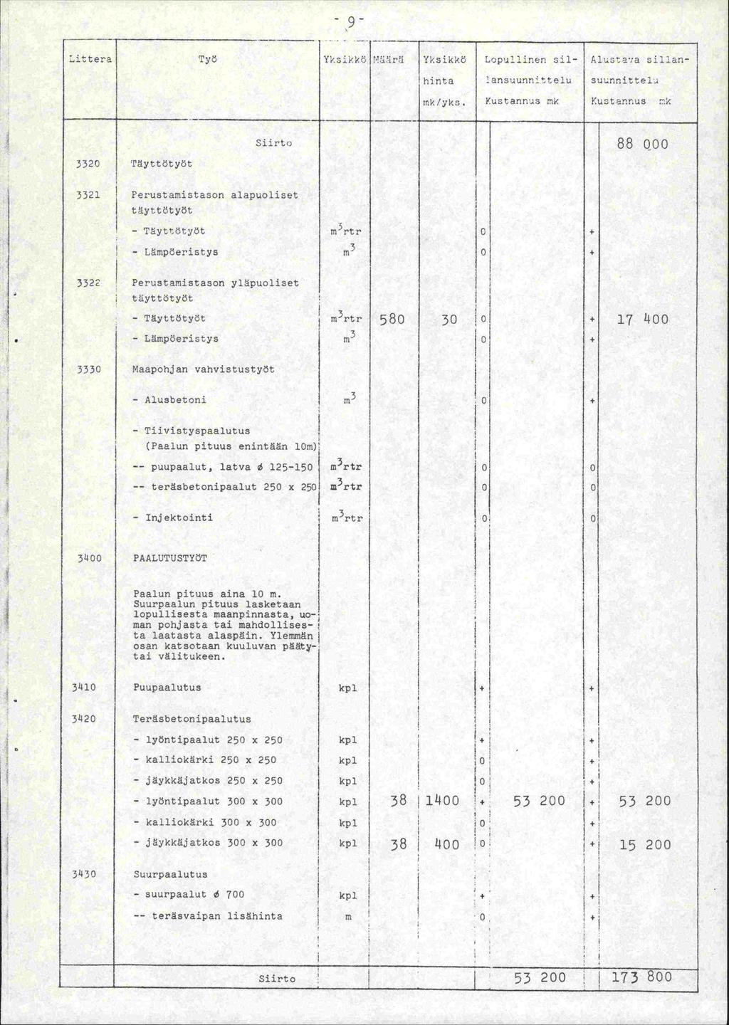- 9 - Litter Ty Yikk3! r'i Yksikkö Lopullinen i1- A1sa';a oillan- hinta lansuunnittelu 3uunnittei mk/yk3. kustannus mk Y.utar.