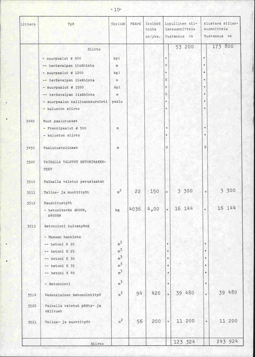 - Litera Työ Yksik rtsikkö hinta nv./yks. Lopllir.en sillansuunnittelu Yustannus k Alustava sillansuunnittelu V.ustannus mk Siirto 1 53 200-173 800 - suurpaalut 900 kpl + + -- tertlsvaipan lisö.