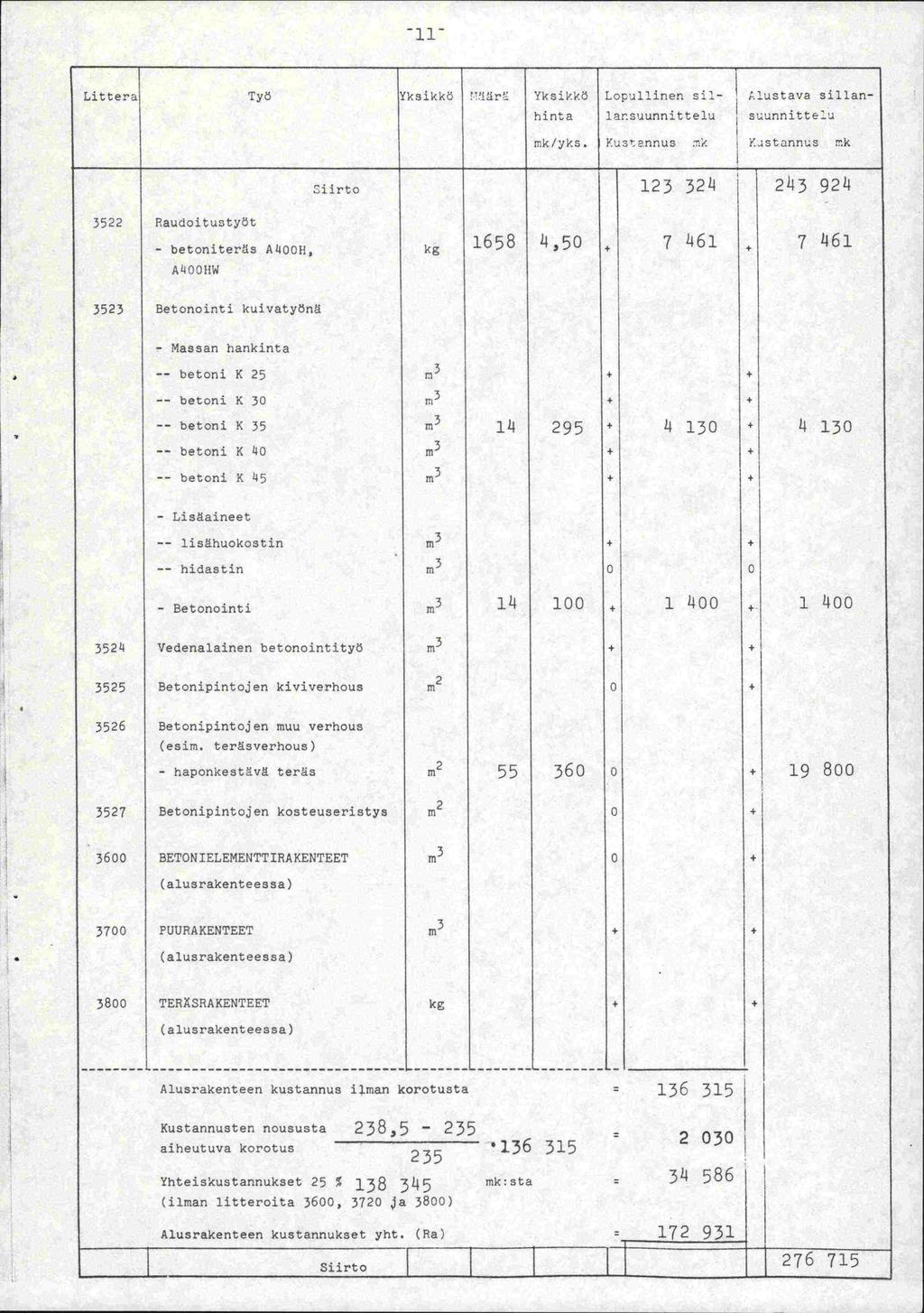 11 Litter'a Työ Yksikkö iri Yksikkö Lop'11inen sil- lustava sillanhinta lansuunnittelu suunnitteu mk/yks.