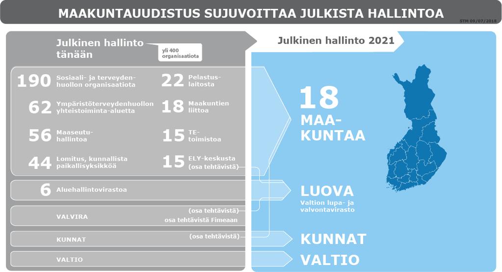 Julkinen hallinto uudistuksen jälkeen 18