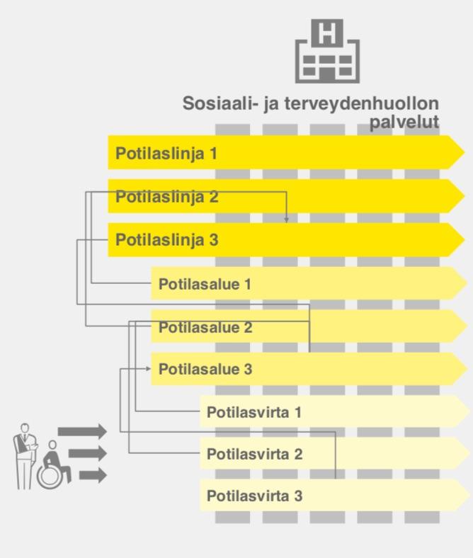 Tähtisairaala miten? Perustamalla maakuntien omistama yhteinen yhtiö tai osuuskunta. Tämä yhtiö tai osuuskunta toimii pääasiallisena palveluiden tuottajana alueella.