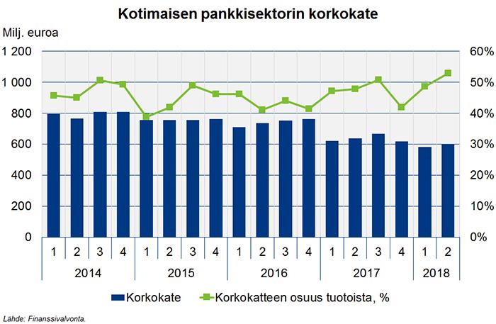 Verkkoartikkeli 5 (10) Luotot yleisölle olivat kesäkuun lopussa noin 173 mrd. euroa ja vertailukelpoinen kasvu oli edellisvuoden lopusta noin 2,6 %.