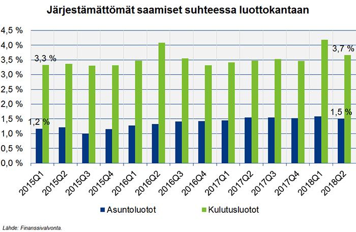 Verkkoartikkeli 6 (10) mrd. euroa 3. Kotitalouksien suora vastuu asunto-osakeyhtiölainoista, jotka on jo ositettu osakkaille, oli 12,5 mrd. eur 2018 toisella neljänneksellä 4.