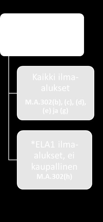 Huolto-ohjelman ulkoasu ei kuitenkaan ole