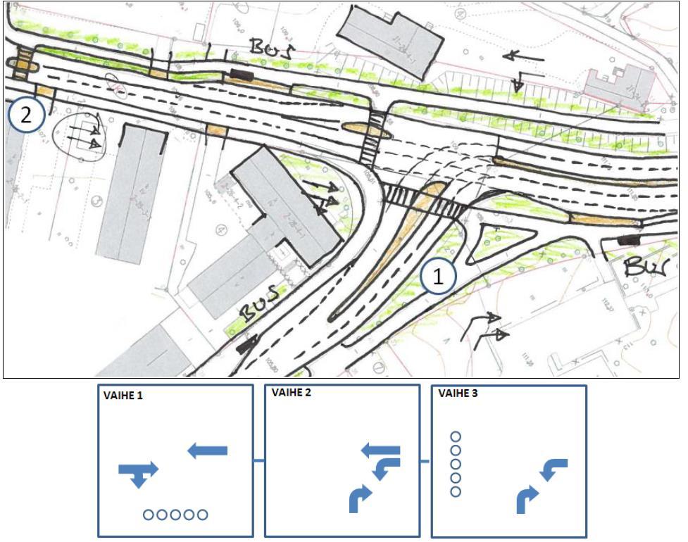 3 LIIKENNEJÄRJESTELYT JA LIIKENTEEN TOIMIVUUS 2030 3.1 Lohikoskentie 3.1.1 LIIKENNEJÄRJESTELYT TARKASTELUISSA 1.
