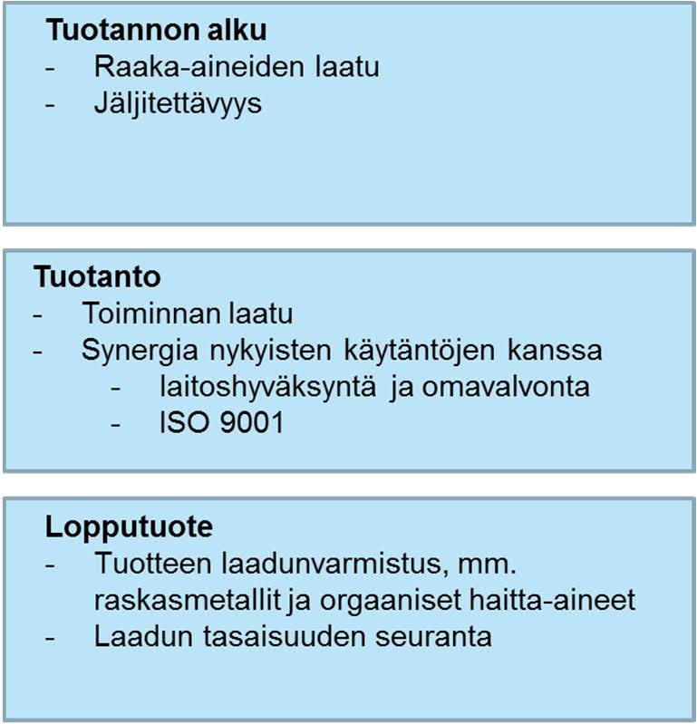 2 LAATUJÄRJESTELMÄN TAVOITTEET Laatujärjestelmä edistää konkreettisesti kiertotaloutta, koska laatujärjestelmän avulla kierrätyslannoitevalmisteiden valmistajat voivat osoittaa tuotteidensa täyttävän