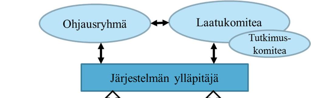 5 4 LAATUJÄRJESTELMÄN ORGANISOINTI JA TOTEUTUS 4.
