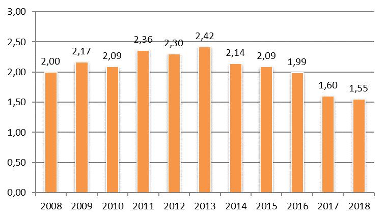 Kuvassa 3 on Kosken sosiaaliasiamiesasiat kunnittain vuosilta 2014 2018. Kuntakohtaisia tietoja käsitellään tarkemmin raportin luvussa 4. Kuva 3.