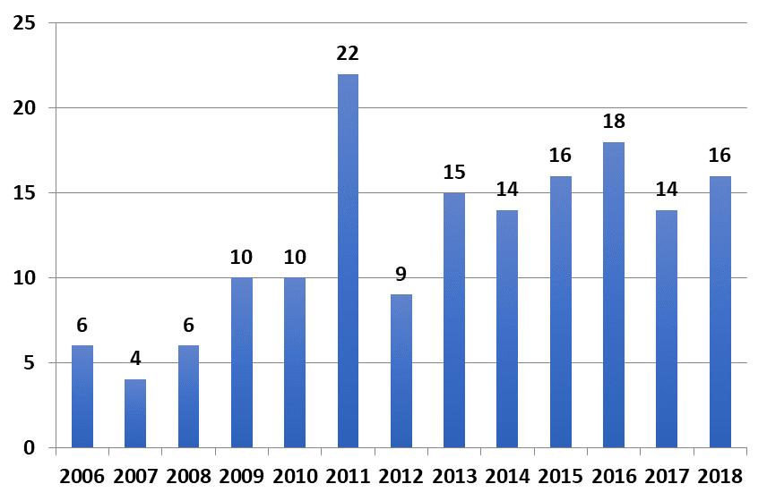 Erityistä tukea tarvitsevien henkilöiden hyvinvoinnin seuraaminen ja edistäminen (SHL 8 ) Hankasalmella tietoon tulleisiin ongelmiin pyritään löytämään eri työryhmien kautta ratkaisuja, paikallisesti