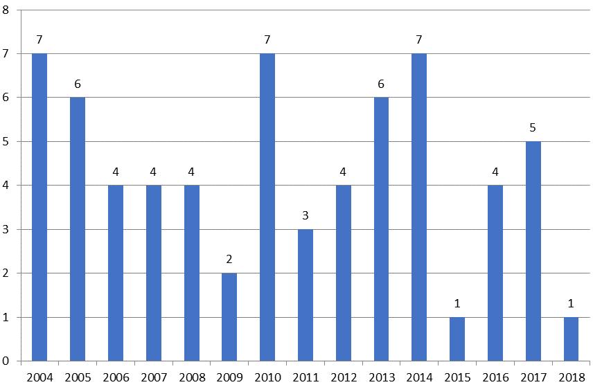 Sosiaaliasiamiehen vuoden 2017 selvityksessä mainittuja lomakkeita ei Saarikassa vielä ole viety nettisivuille.