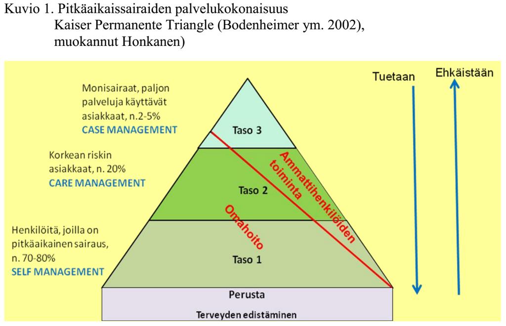 3. Miten integraatiota palveluissa?