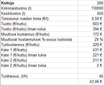 - Poisto - Kunnossapito - Vuokra - Korko -