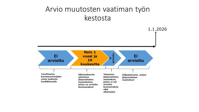 Eläketurvakeskus Muistio 11 (13)