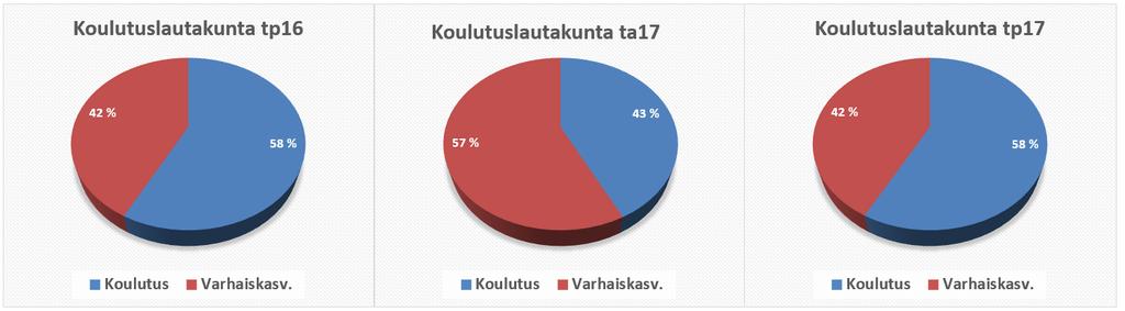 1 1.TULOSOHJAUS II: KÄYTTÖTALOUSARVION TOTEUTUMINEN 2017 1.
