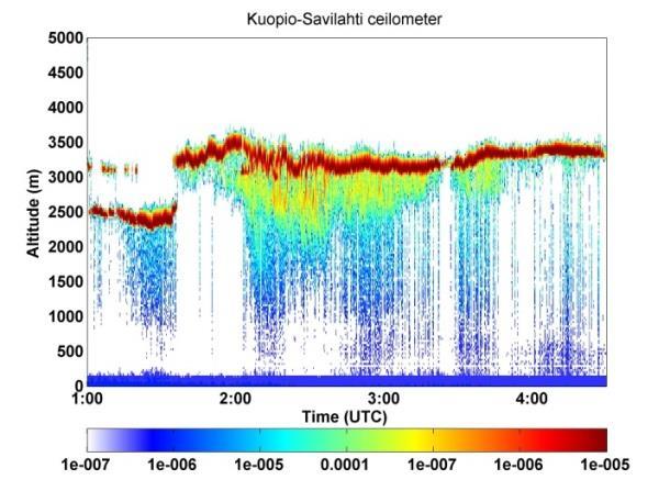 ESIMERKKI Jäätävän kerroksen havainnointi Kuopio 9.3.