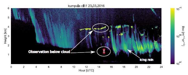 WXREP raportit ilmailulta -