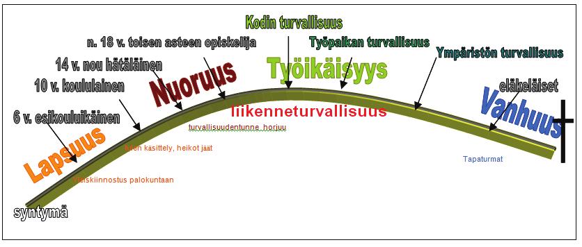 ELINKAARIMALLI PELASTUSLAITOSTEN