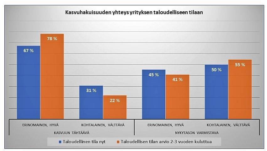 AURAN FAKTAT blogin yhteenveto 2018 11 Kasvun anatomia Linkki: https://www.ossiaura.