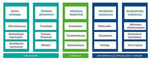 AURAN FAKTAT blogin yhteenveto 2018 126 Henkilöstötuottavuuden johtaminen kunnissa Kuntamarkkinat Linkki: https://www.ossiaura.