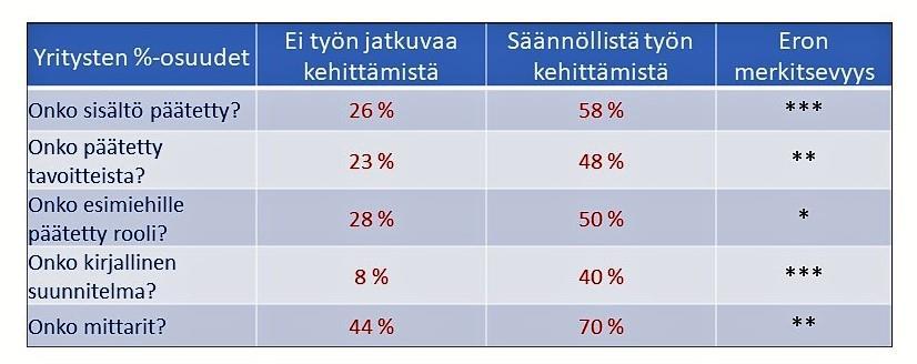 AURAN FAKTAT blogin yhteenveto 2018 41 Kahden prosentin taustalla ovat johtamisen päätökset Linkki: https://www.ossiaura.com/auran-faktat-blogi/paatokset_2prosenttia Bloggasin viikko sitten, 7.5.