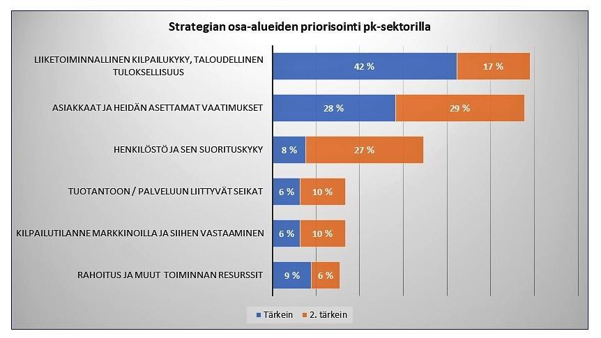 Henkilöstön osallistavuudessa nousevat kärkeen kaupan ja liike-elämänpalvelujen yritykset, eniten pomotetaan kuljetuksessa.