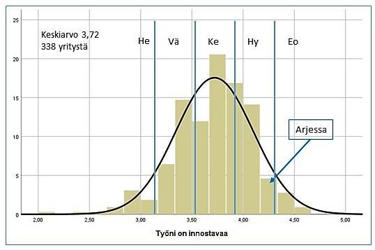 AURAN FAKTAT blogin yhteenveto 2018 61 Motivaation taustalla on työ ja hyvä management Linkki: https://www.ossiaura.