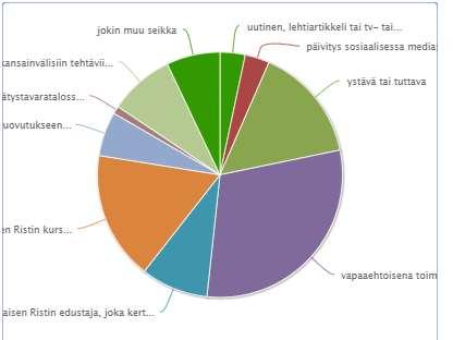 Mikä saa ihmiset liittymään Punaisen Ristin jäseneksi?